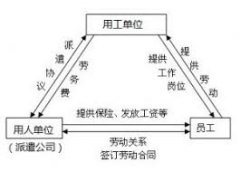 短期项目派遣服务
